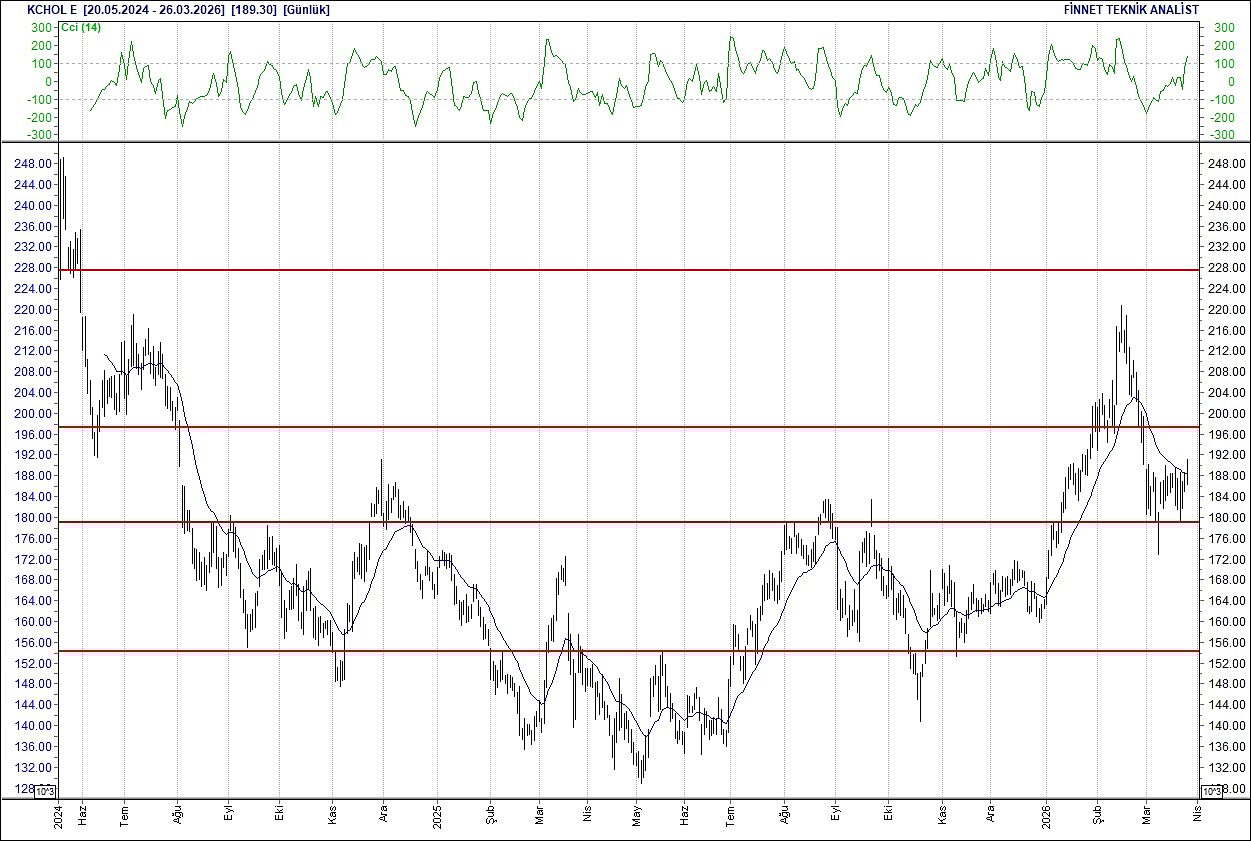 BIST 100 hisselerinin teknik analizi-8