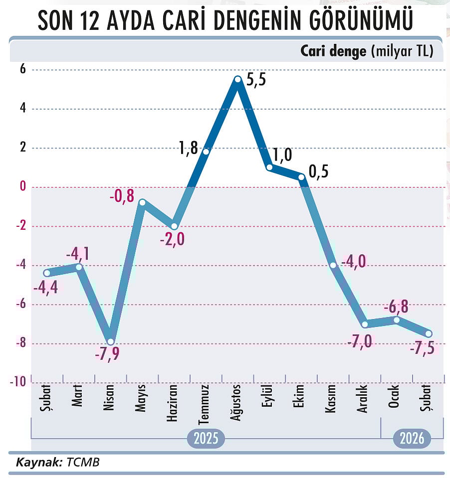 TCMB, savaşın etkilerine karşı pozisyonunu korudu-2