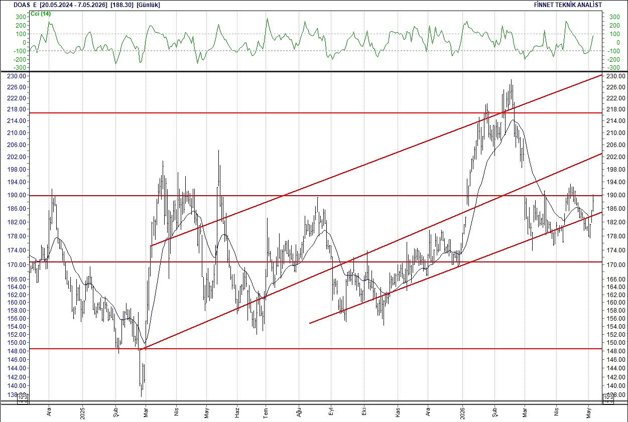 BIST 100 hisselerinin teknik analizi-8