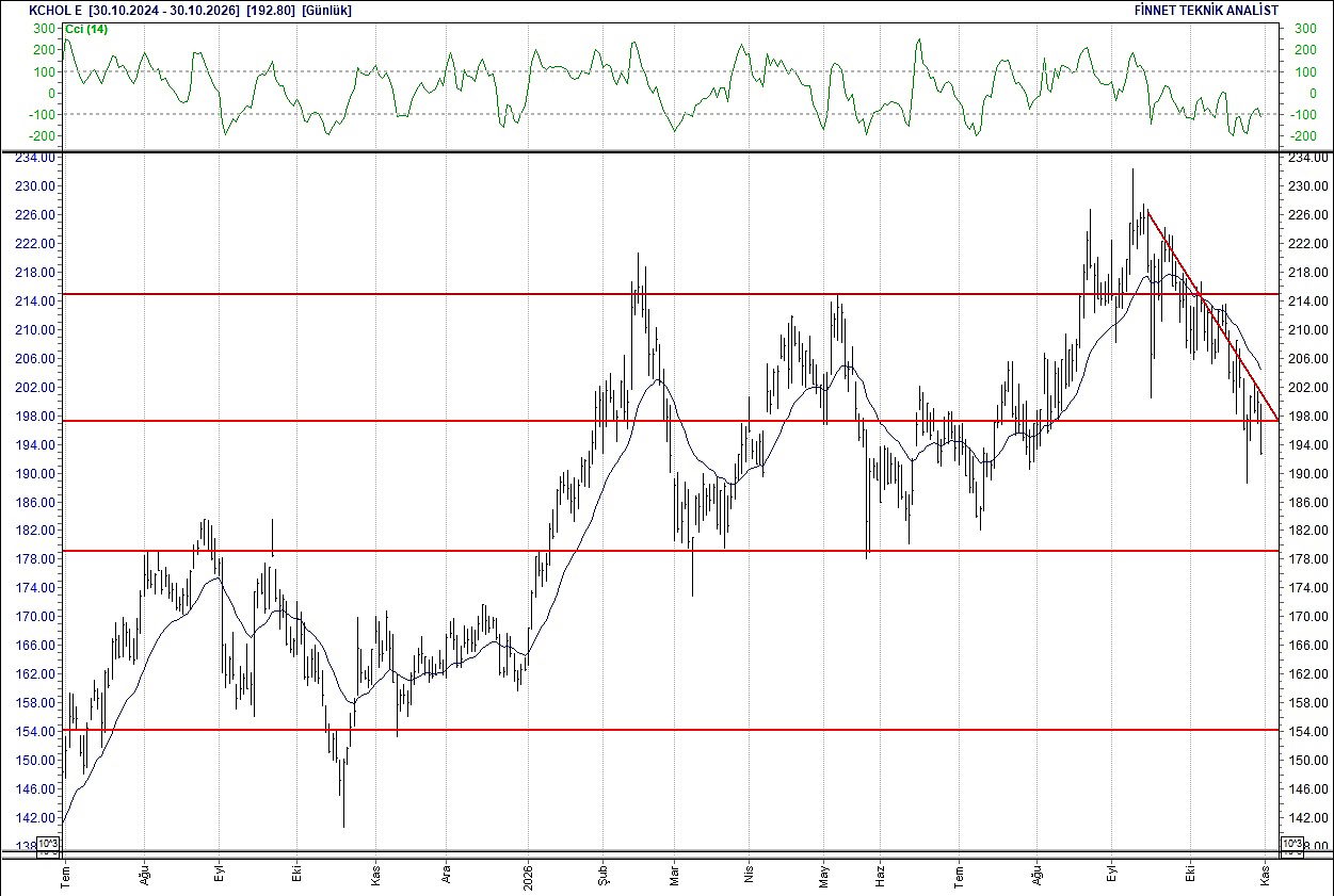 BIST 100 hisselerinin teknik analizi-12
