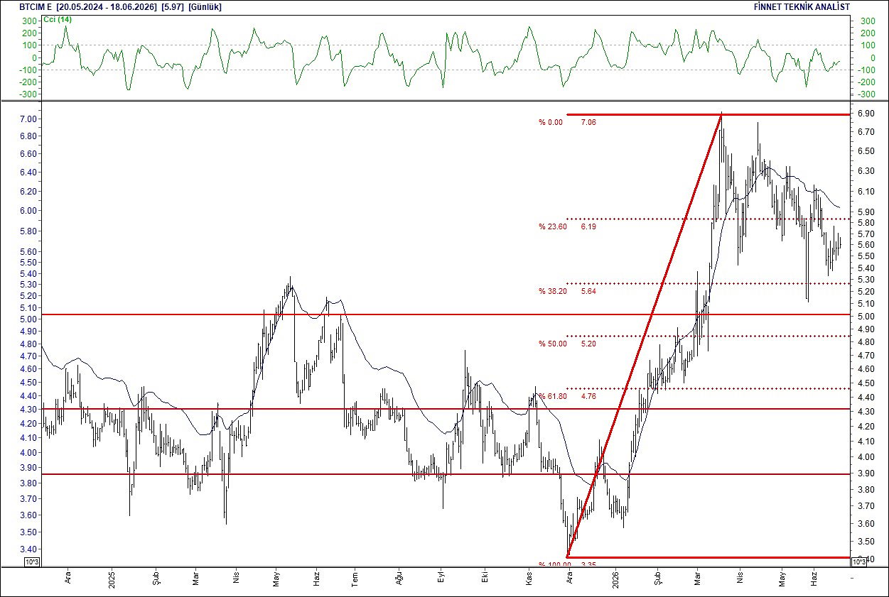 BIST 100 hisselerinin teknik analizi-4