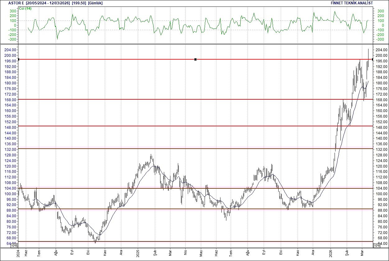 BIST 100 hisselerinin teknik analizi-4