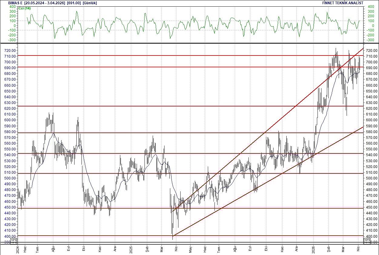 BIST 100 hisselerinin teknik analizi-5