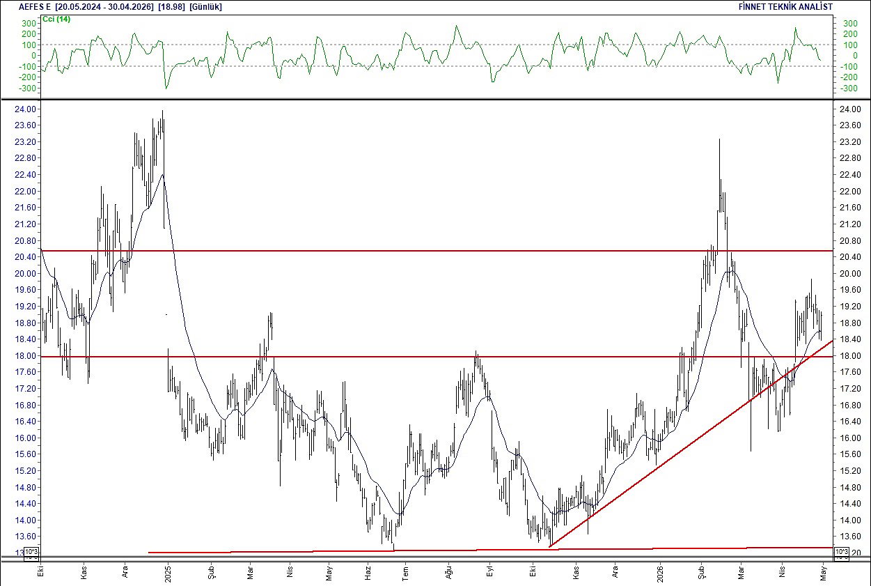 BIST 100 hisselerinin teknik analizi-2