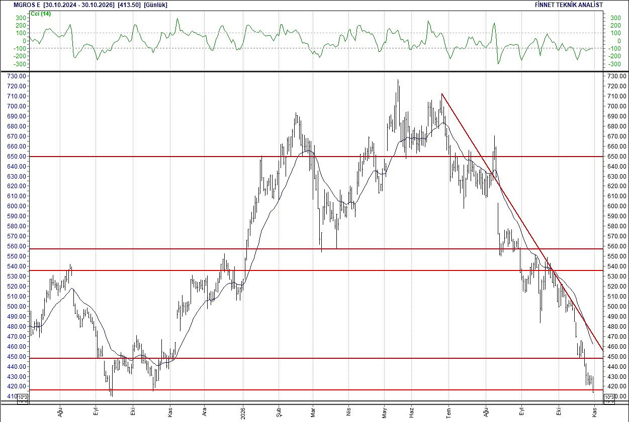 BIST 100 hisselerinin teknik analizi-14