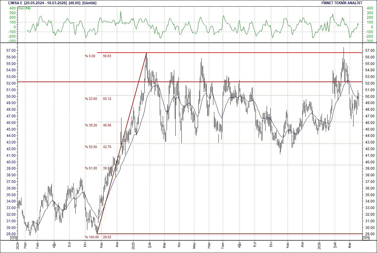 BIST 100 hisselerinin teknik analizi-8