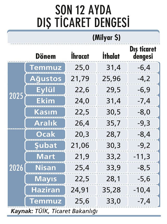 Enflasyon tahmininde bir yılda dördüncü güncelleme-4