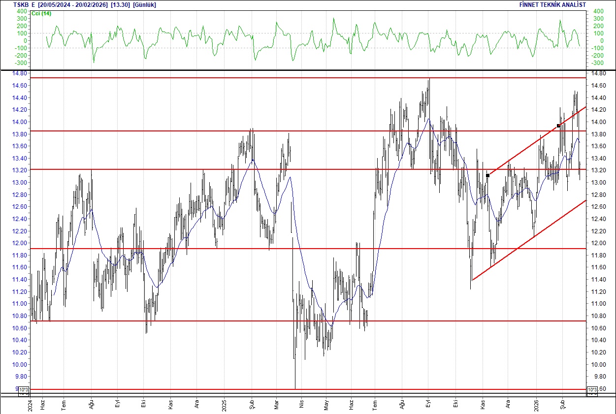 BIST 100 hisselerinin teknik analizi-16