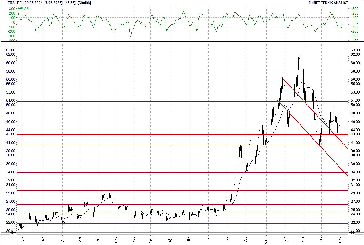 BIST 100 hisselerinin teknik analizi-15
