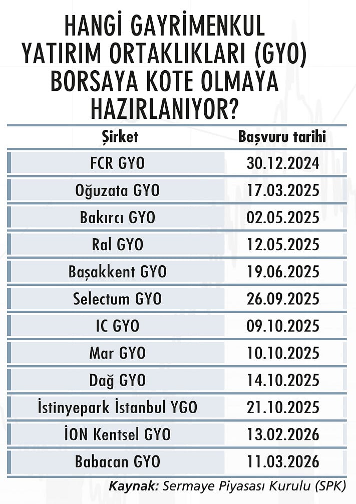 Halka arz piyasası: Şirketler istekli, yatırımcılar seçici-4