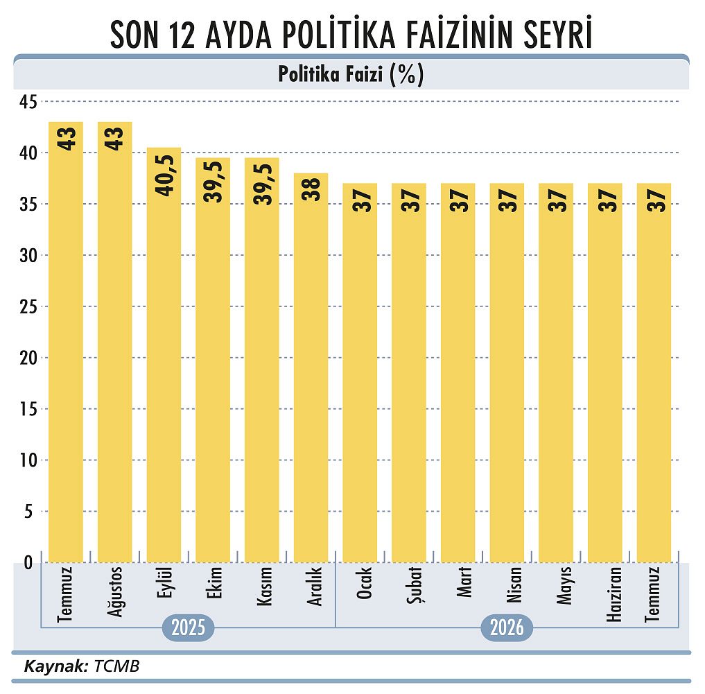 Ne olacak bu faizin hali?-1
