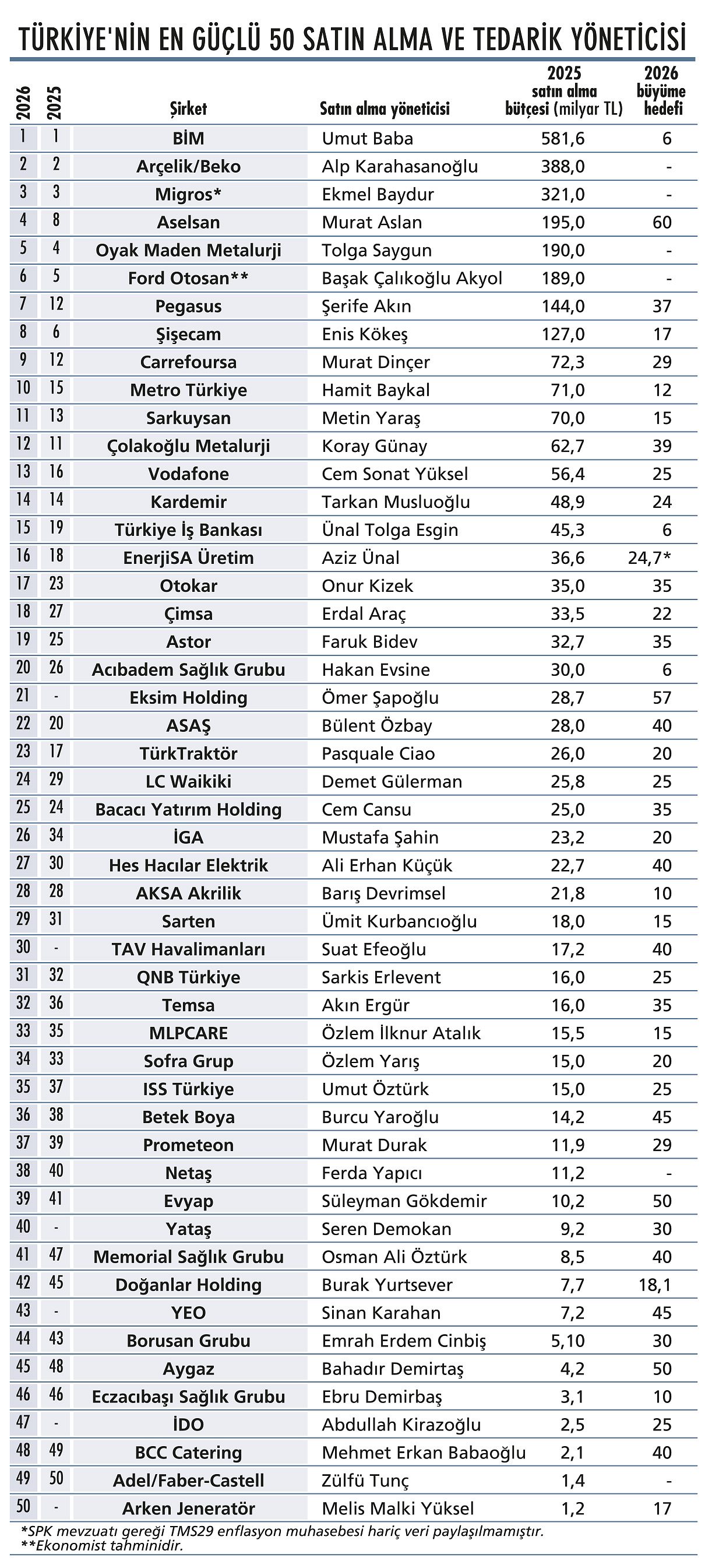Satın alma liderlerinin yeni ajandası-1
