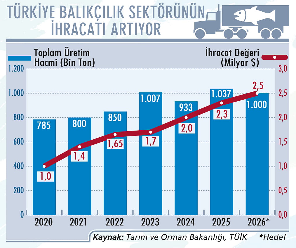 Balıkçılığın görünmeyen yüzü risk altında-1