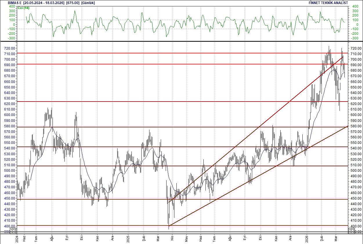 BIST 100 hisselerinin teknik analizi-5