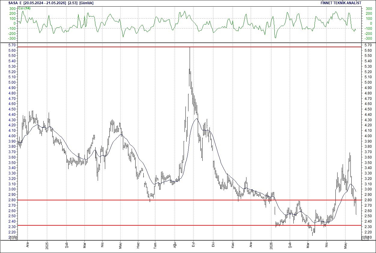 BIST 100 hisselerinin teknik analizi-12