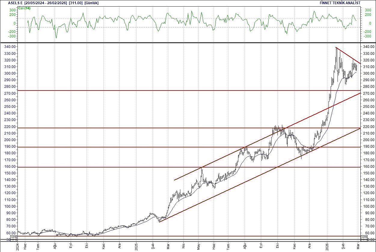 BIST 100 hisselerinin teknik analizi-3