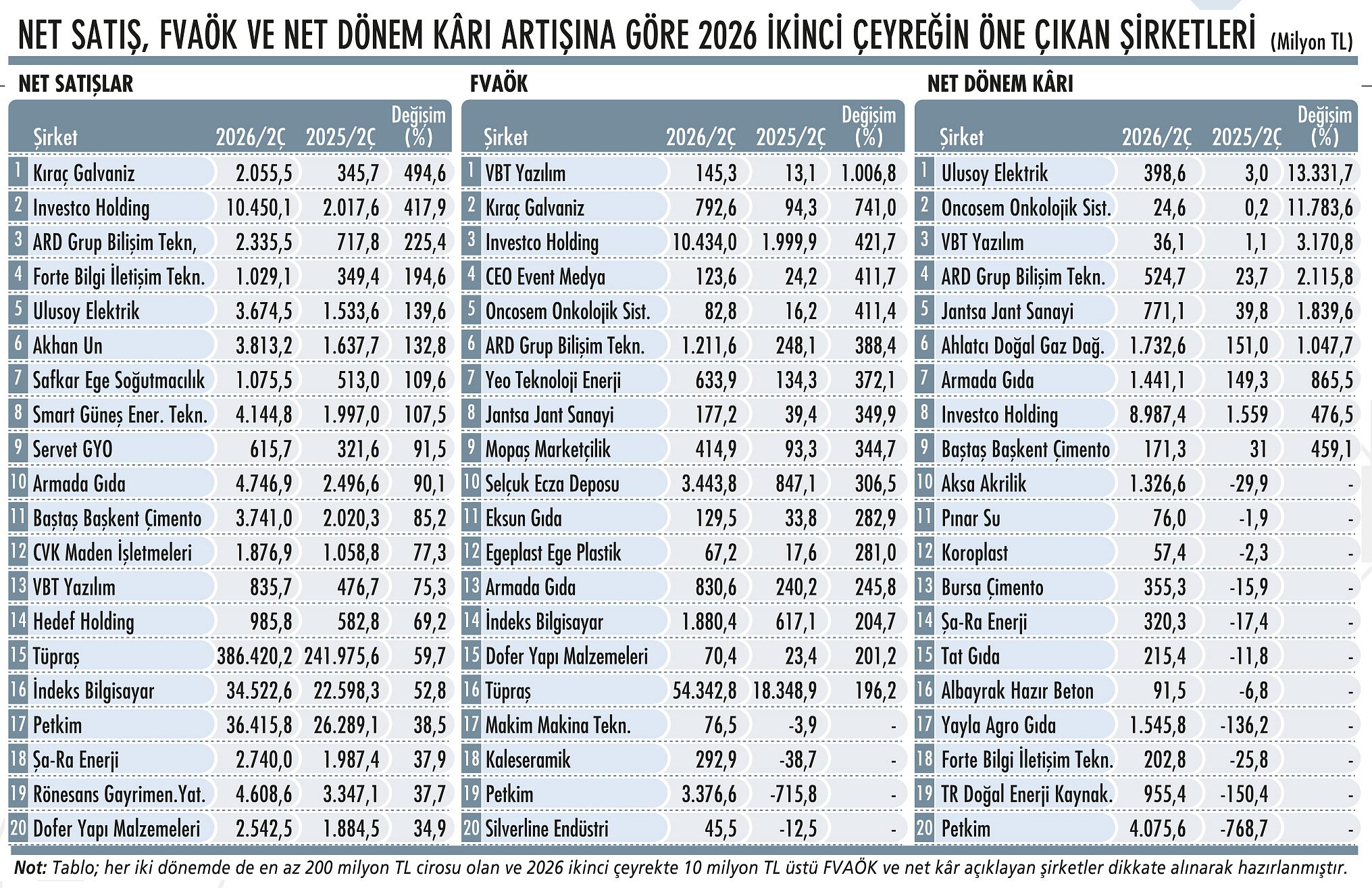İkinci çeyrekte bilançosuyla öne çıkan 40 şirket-1