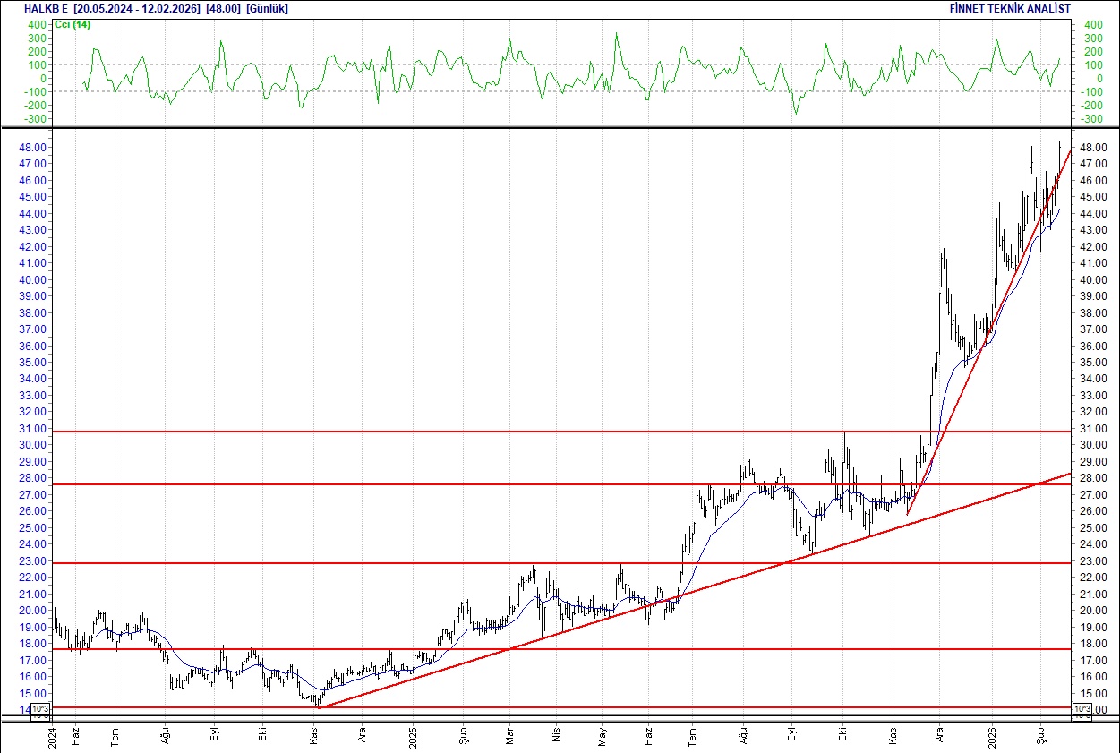BIST 100 hisselerinin teknik analizi-8