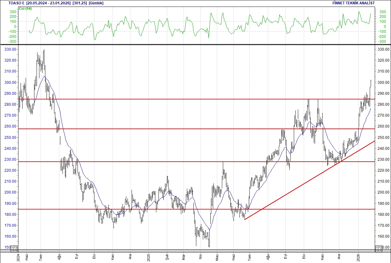 BIST 100 hisselerinin teknik analizi-17