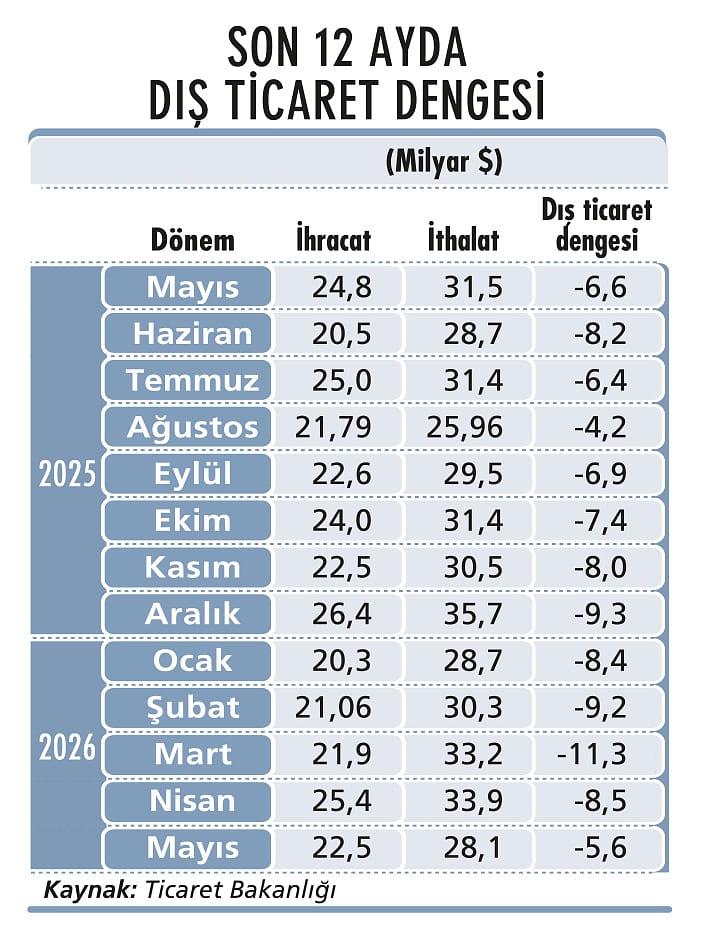 Büyümenin motoru hane halkı tüketimi-3