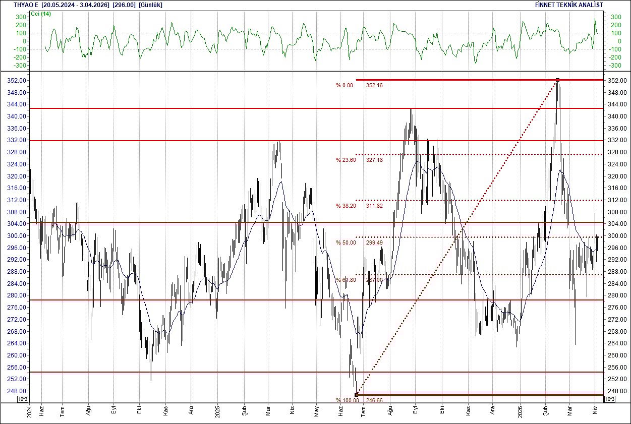BIST 100 hisselerinin teknik analizi-15