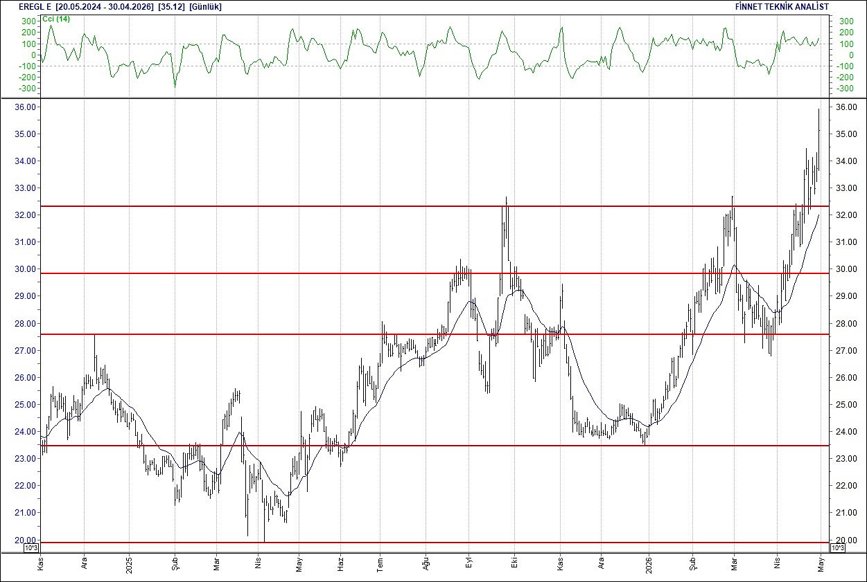 BIST 100 hisselerinin teknik analizi-6