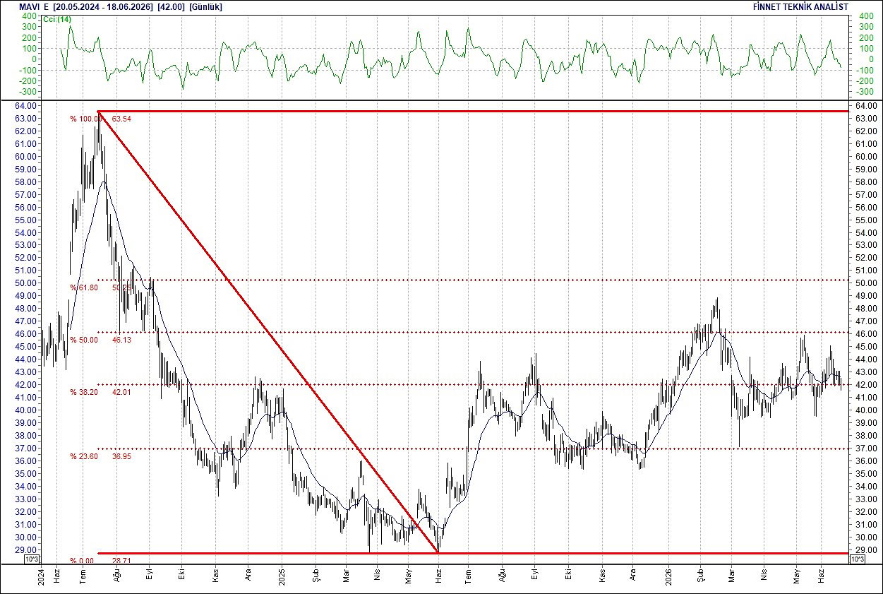 BIST 100 hisselerinin teknik analizi-9