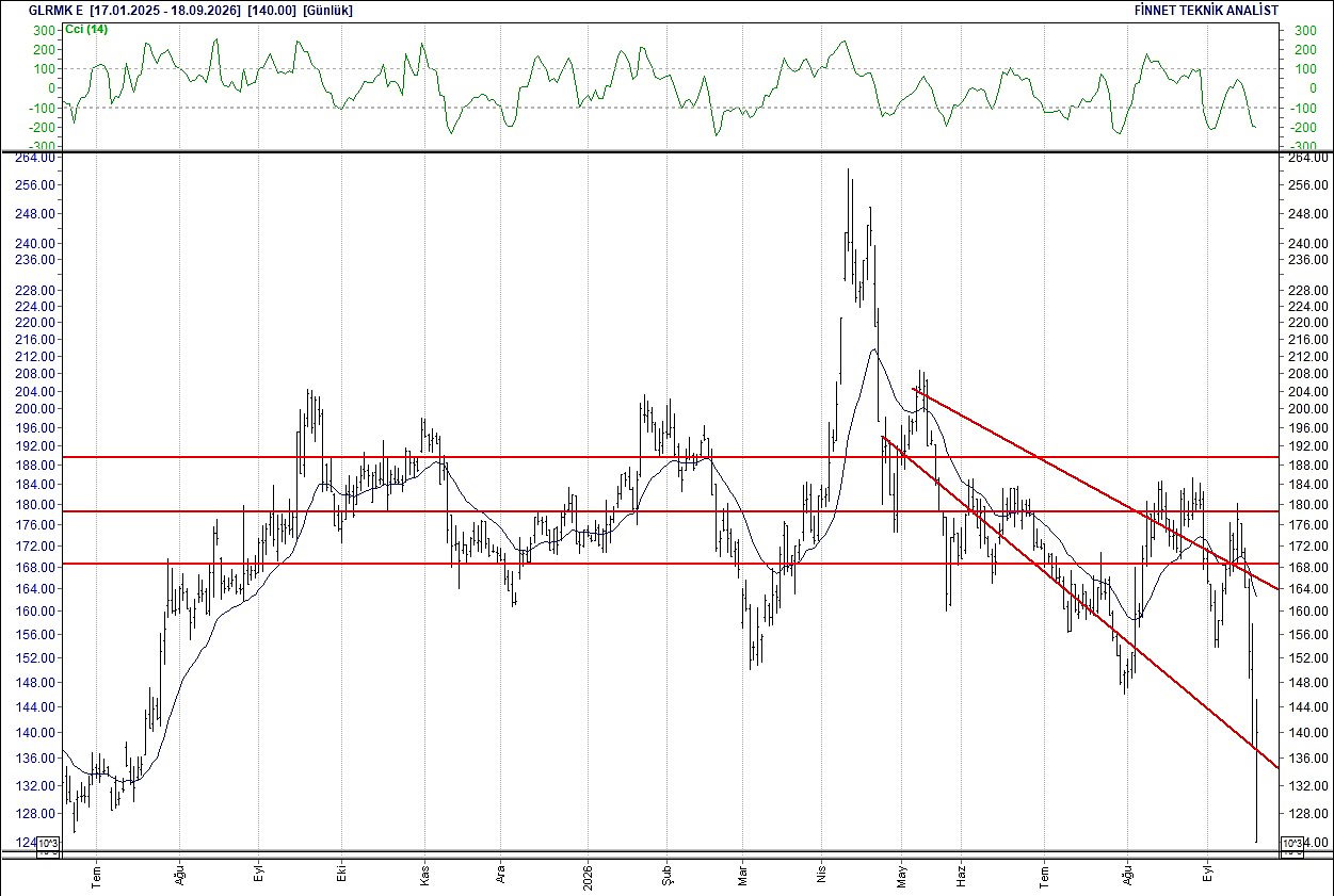 BIST 100 hisselerinin teknik analizi-8