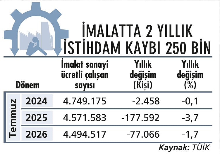İş gücü piyasasında dengeler bozuluyor-3