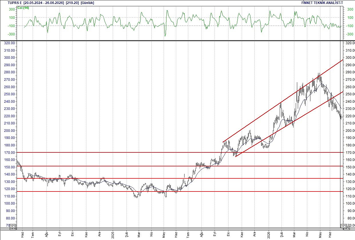 BIST 100 hisselerinin teknik analizi-18