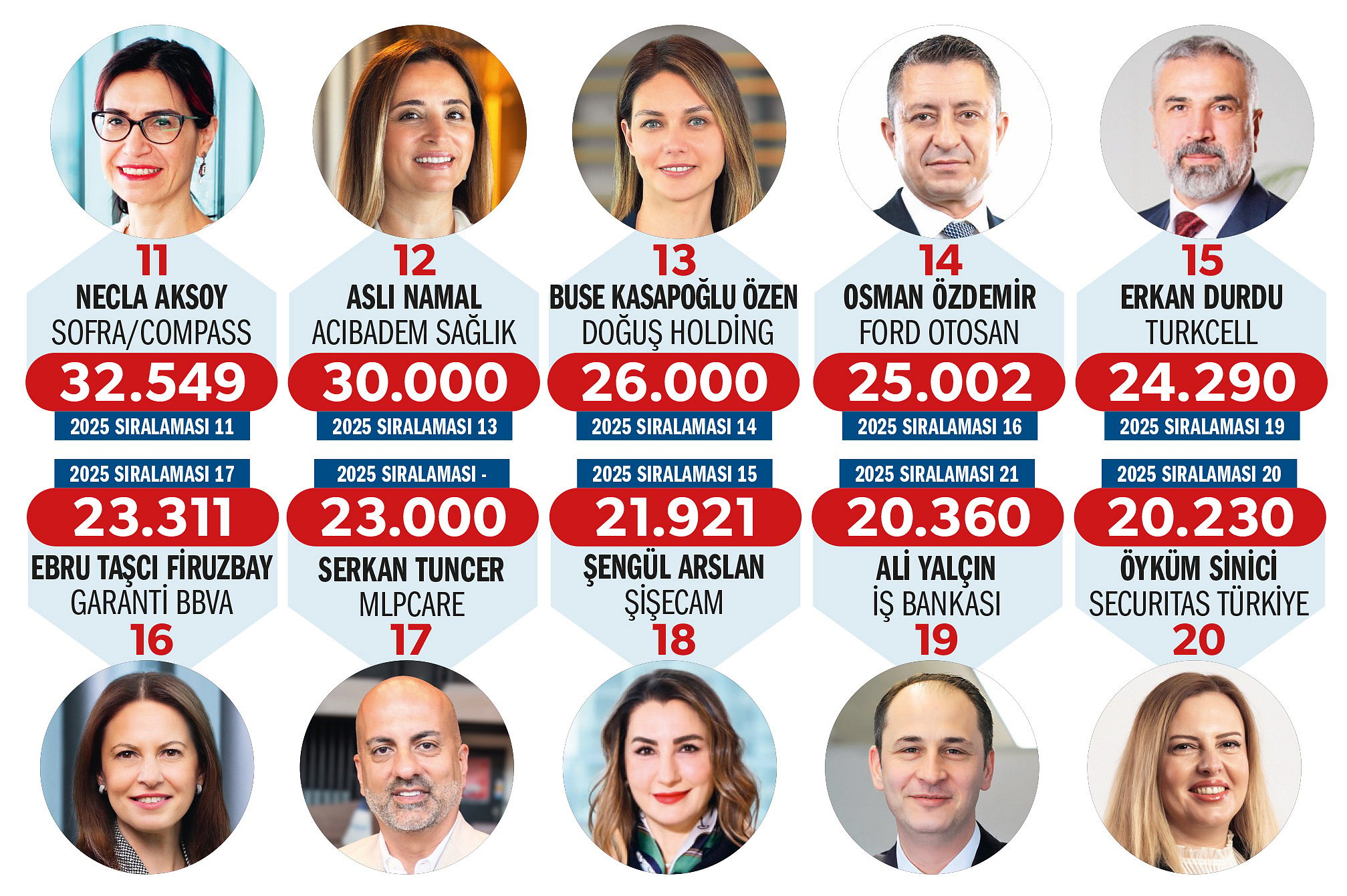 En güçlü 50 İK lideri-2