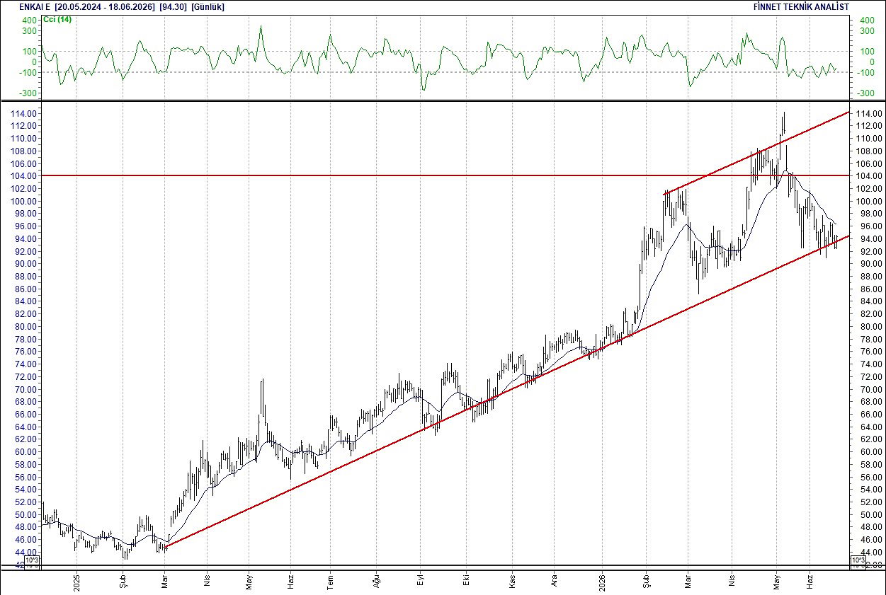 BIST 100 hisselerinin teknik analizi-8