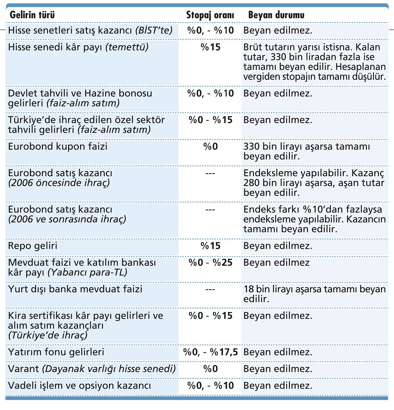 Menkul kıymetlerin vergisi-1