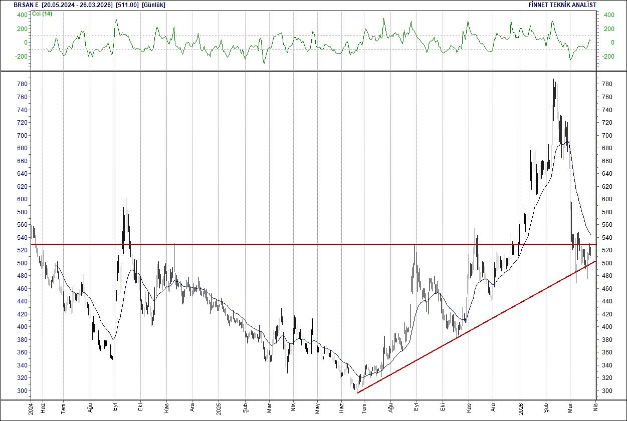 BIST 100 hisselerinin teknik analizi-3