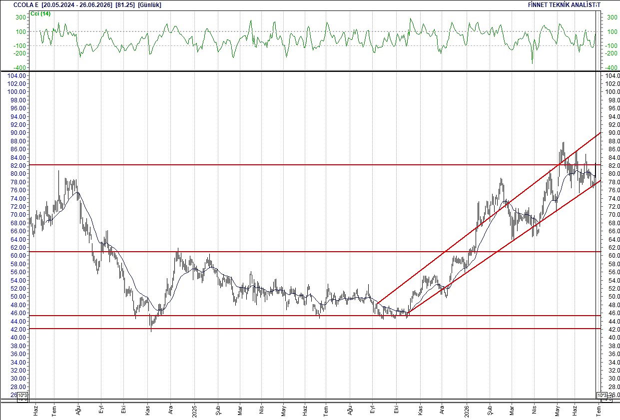 BIST 100 hisselerinin teknik analizi-6