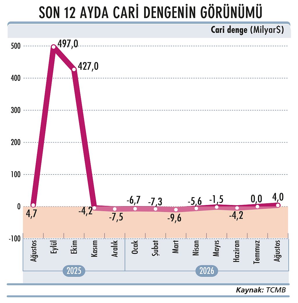 9 ayın ardından faiz indirimi süreci-3