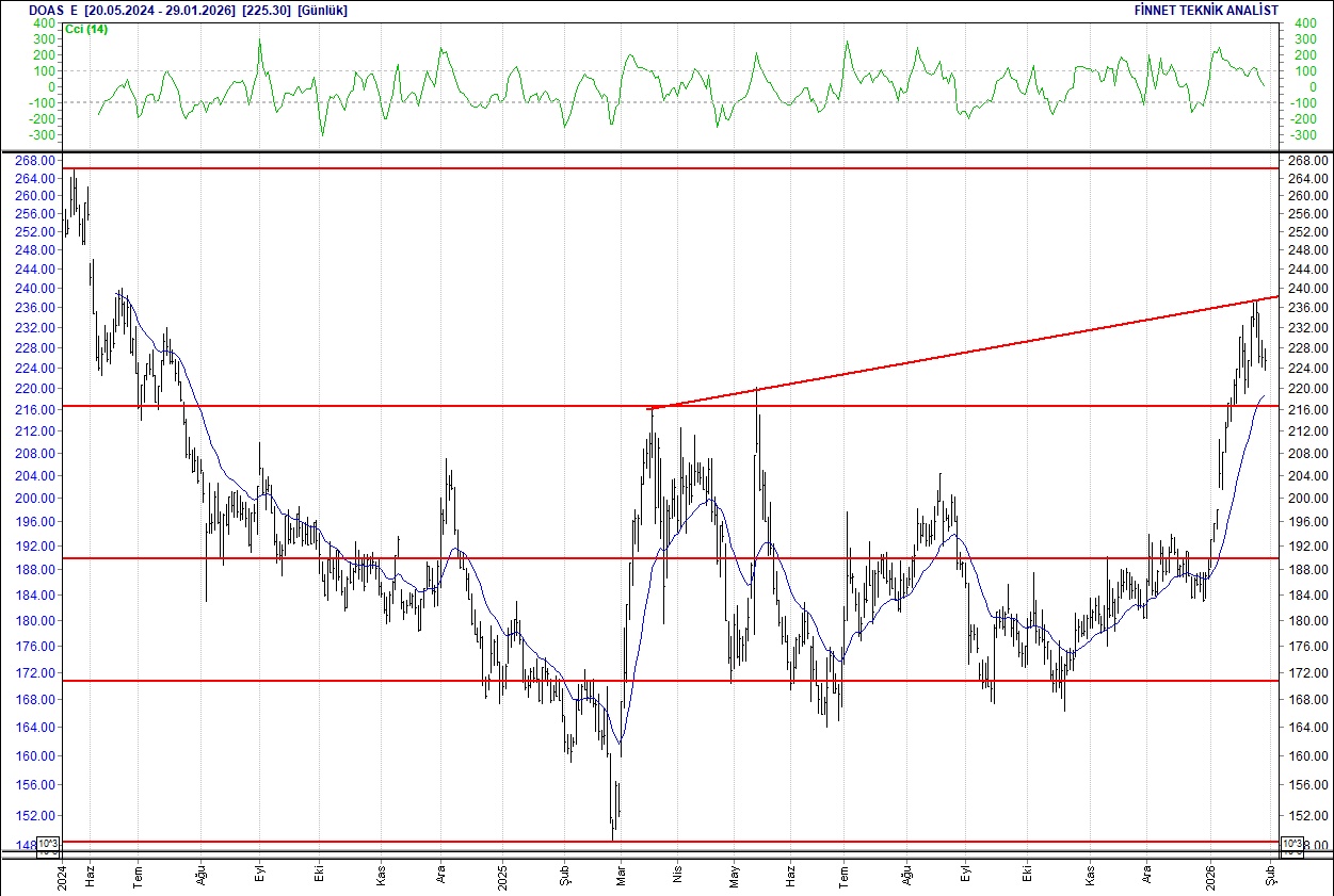 BIST 100 hisselerinin teknik analizi-8