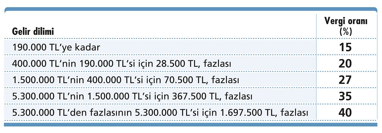 AYM kararı ışığında sporcu vergilendirmesi-1