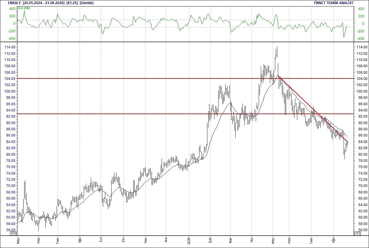 BIST 100 hisselerinin teknik analizi-8
