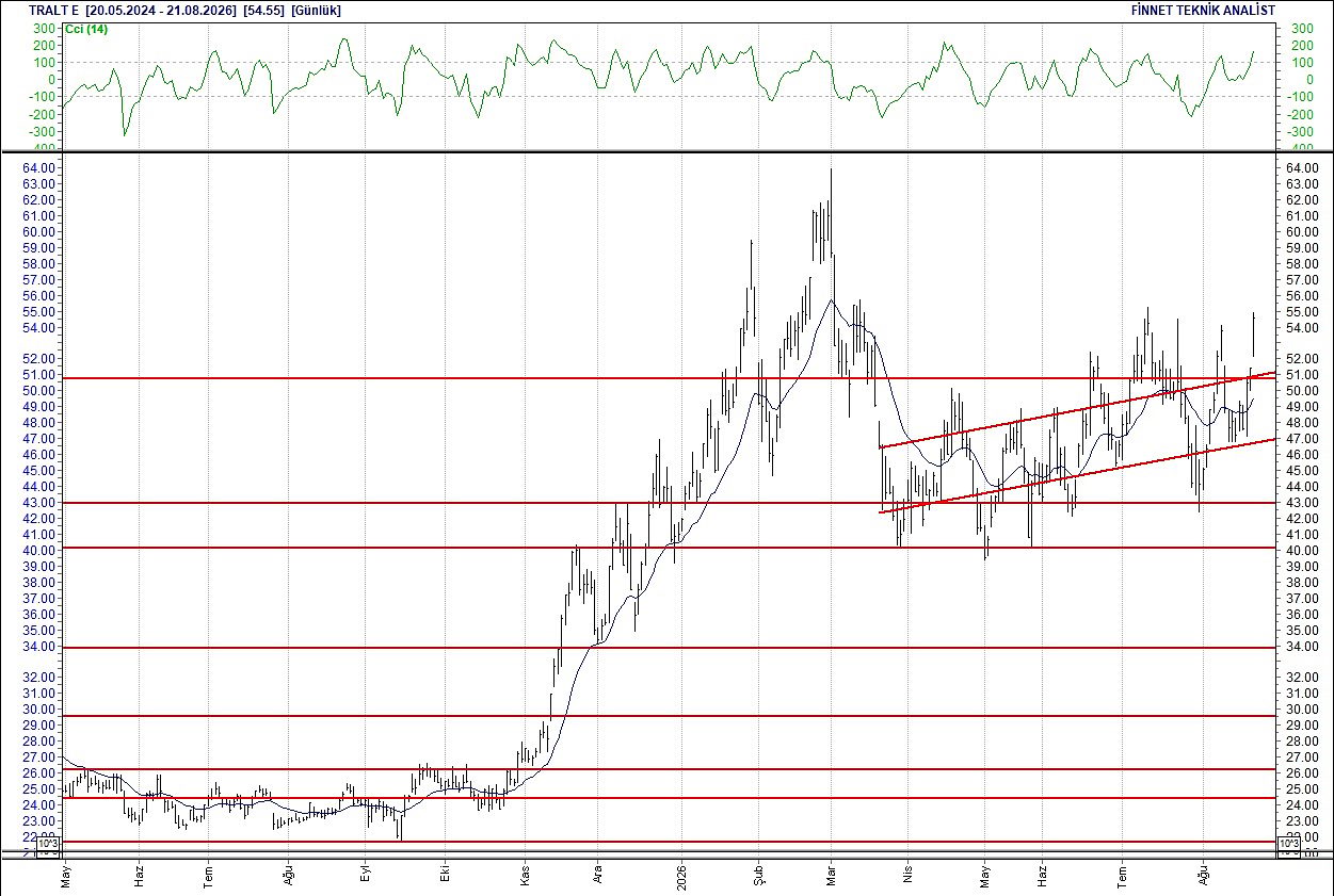 BIST 100 hisselerinin teknik analizi-14