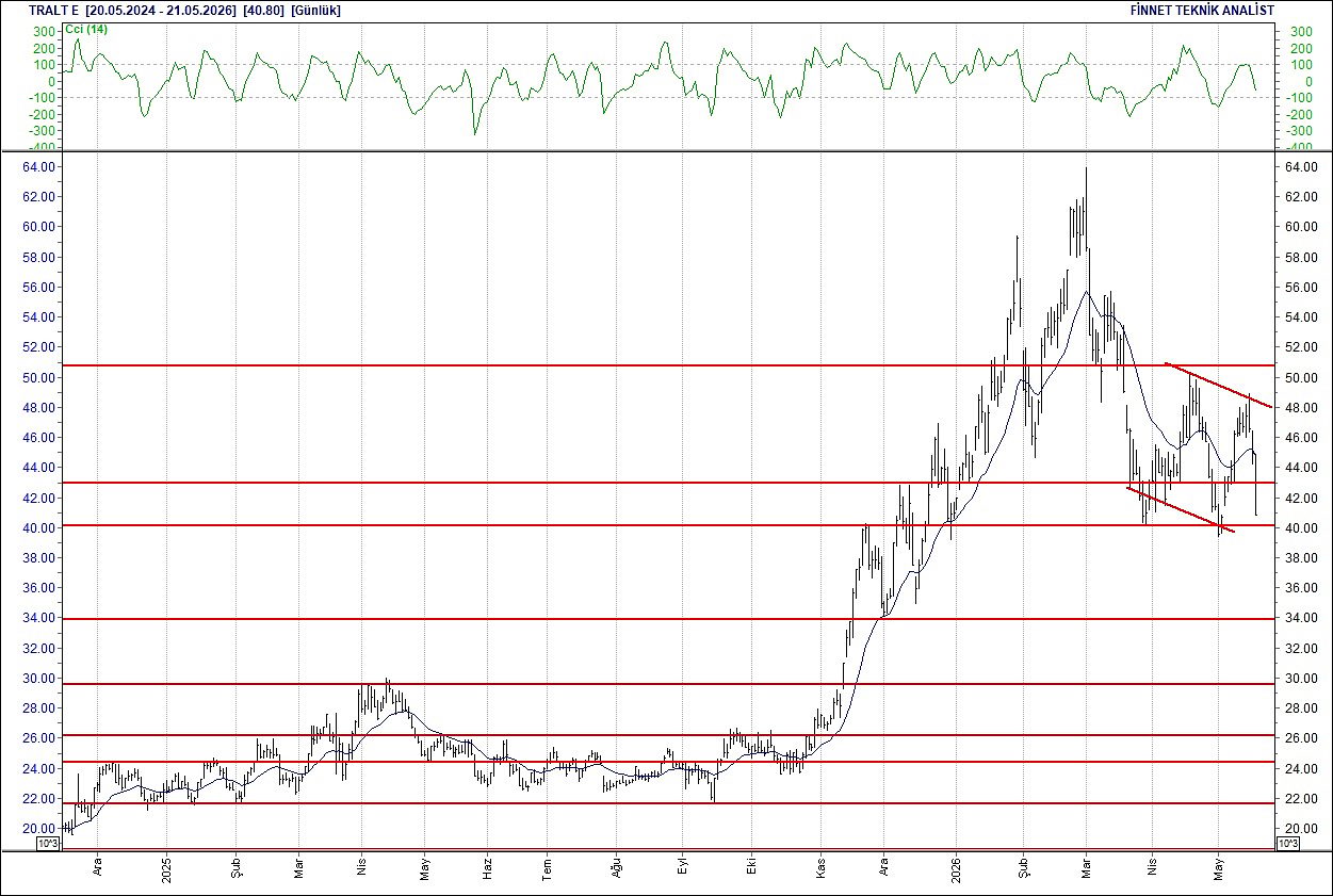 BIST 100 hisselerinin teknik analizi-15