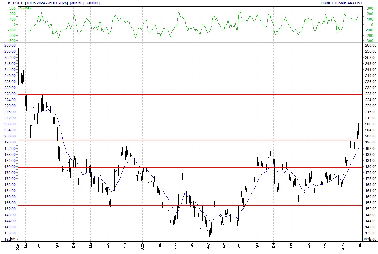 BIST 100 hisselerinin teknik analizi-12