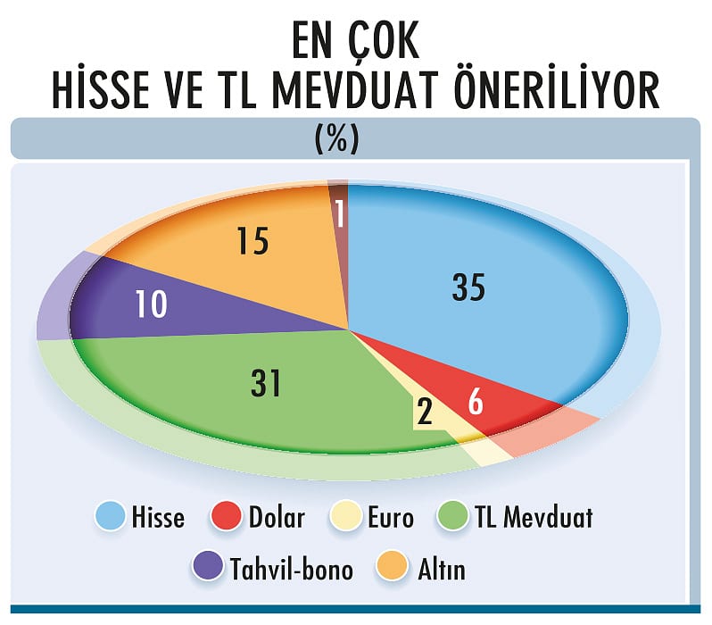 Piyasalardaki savaş dalgasında yatırımcının yönü nasıl olmalı?-4