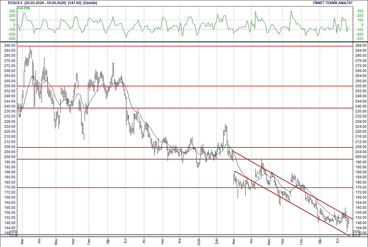 BIST 100 hisselerinin teknik analizi-13