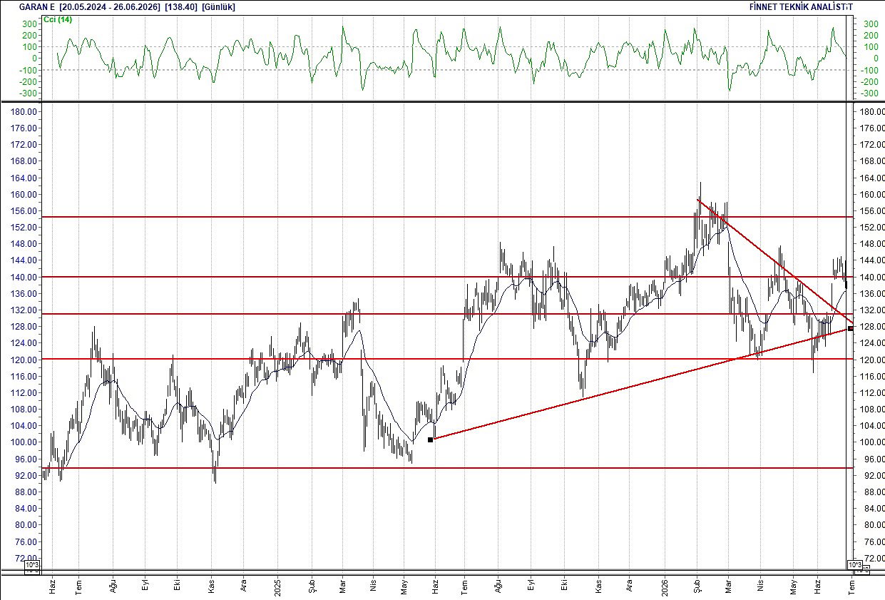 BIST 100 hisselerinin teknik analizi-8