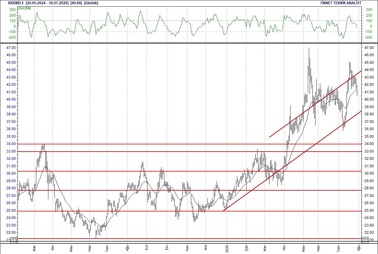BIST 100 hisselerinin teknik analizi-8