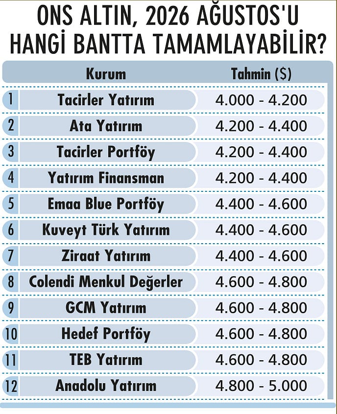 Değerli maden yatırımcıları tedirgin: Baskı sürecek mi?-2