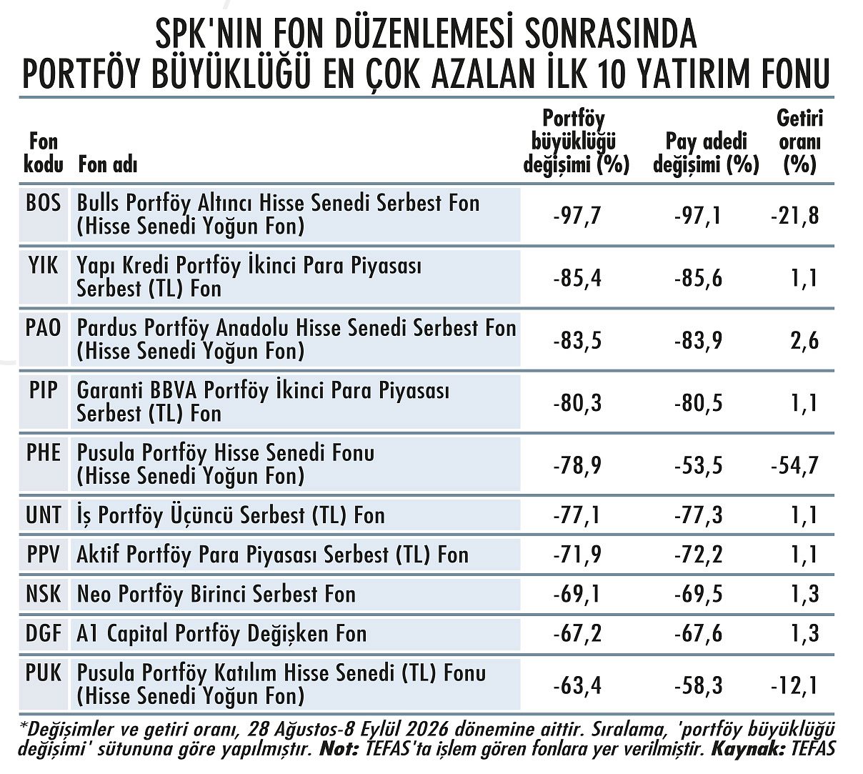 ‘Spekülatif fiyatlama dönemi’ kapanıyor mu?-2