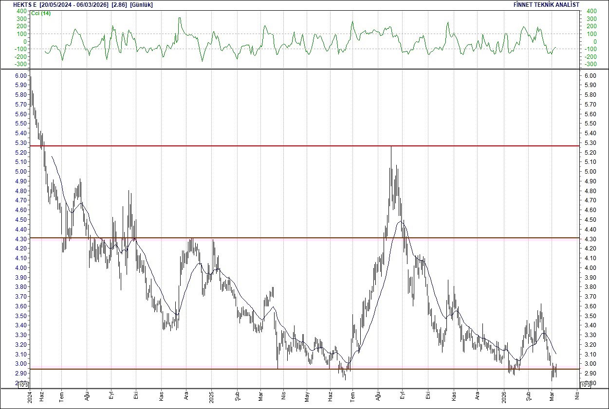 BIST 100 hisselerinin teknik analizi-9