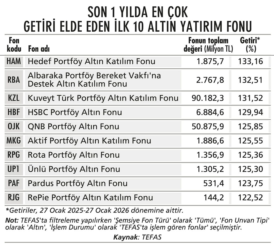 Rekor seviyeler korunabilecek mi?-1